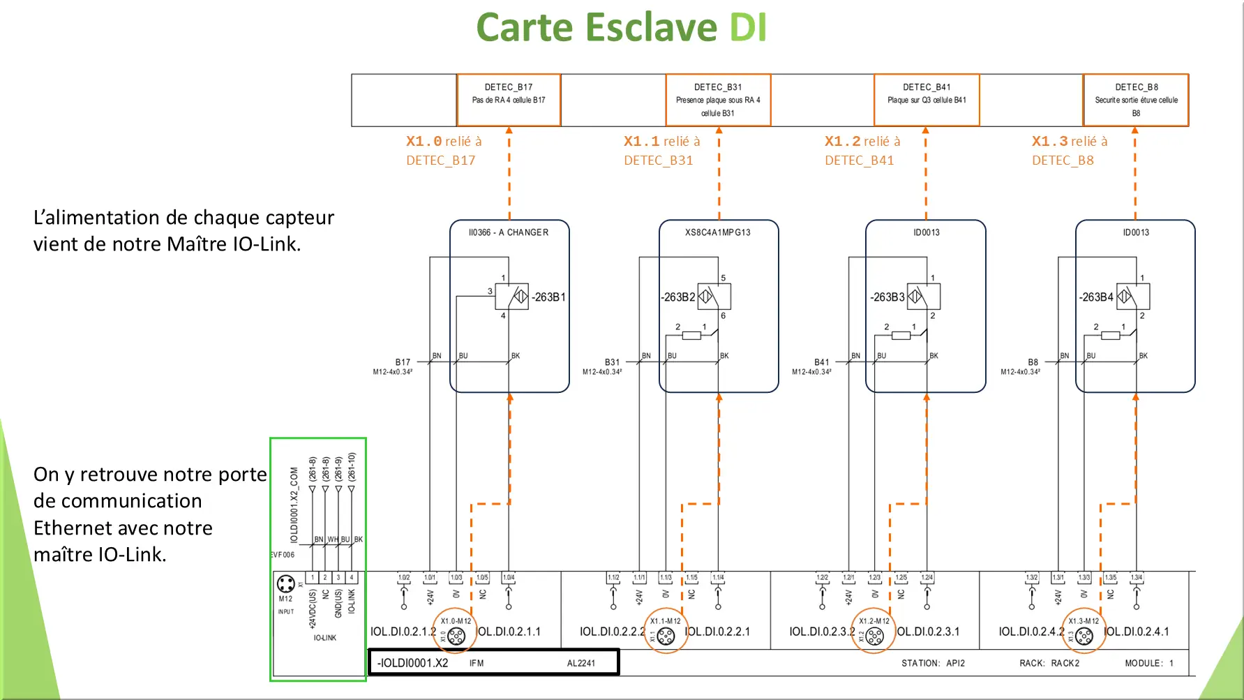 Carte Esclave DI
